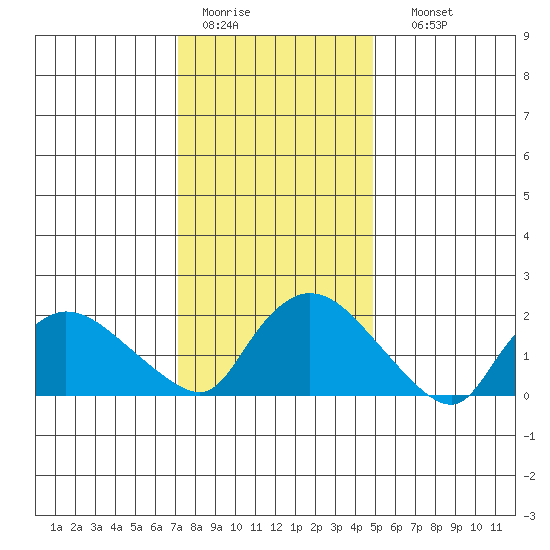 Maromas tide chart for Tuesday, January 20, 2026