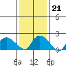 Maromas tide chart for Wednesday, January 21, 2026