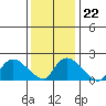 Maromas tide chart for Thursday, January 22, 2026