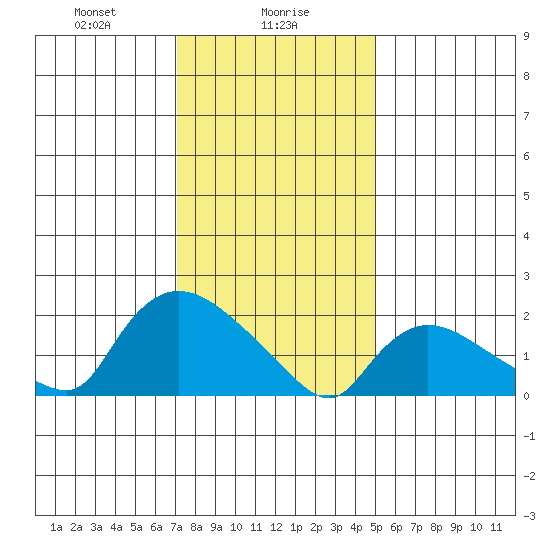 Maromas tide chart for Tuesday, January 27, 2026