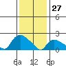 Maromas tide chart for Tuesday, January 27, 2026