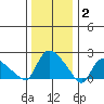 Maromas tide chart for Friday, January 2, 2026