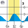 Maromas tide chart for Saturday, January 3, 2026