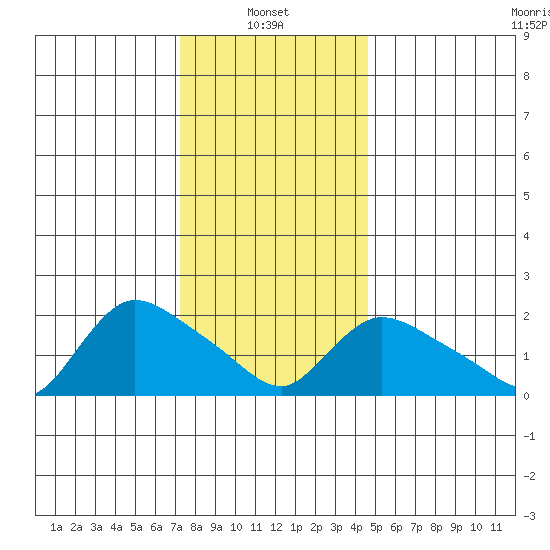 Maromas tide chart for Friday, January 9, 2026