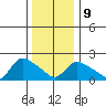 Maromas tide chart for Friday, January 9, 2026