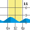 Maromas tide chart for Wednesday, February 11, 2026