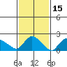Maromas tide chart for Sunday, February 15, 2026