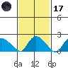 Maromas tide chart for Tuesday, February 17, 2026