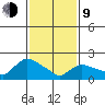Maromas tide chart for Monday, February 9, 2026