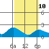 Maromas tide chart for Tuesday, March 10, 2026