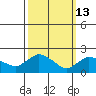 Maromas tide chart for Friday, March 13, 2026