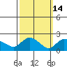Maromas tide chart for Saturday, March 14, 2026