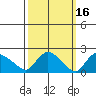 Maromas tide chart for Monday, March 16, 2026