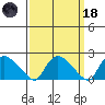 Maromas tide chart for Wednesday, March 18, 2026
