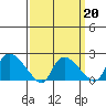 Maromas tide chart for Friday, March 20, 2026