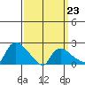 Maromas tide chart for Monday, March 23, 2026