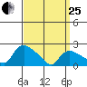 Maromas tide chart for Wednesday, March 25, 2026