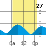 Maromas tide chart for Friday, March 27, 2026