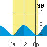 Maromas tide chart for Monday, March 30, 2026