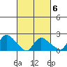 Maromas tide chart for Friday, March 6, 2026