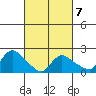 Maromas tide chart for Saturday, March 7, 2026