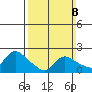 Maromas tide chart for Sunday, March 8, 2026