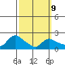 Maromas tide chart for Monday, March 9, 2026