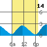 Maromas tide chart for Tuesday, April 14, 2026