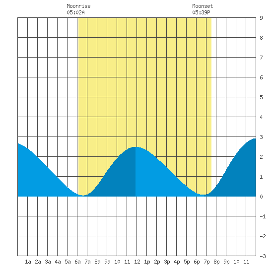 Maromas tide chart for Wednesday, April 15, 2026