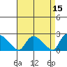 Maromas tide chart for Wednesday, April 15, 2026