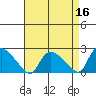 Maromas tide chart for Thursday, April 16, 2026