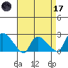 Maromas tide chart for Friday, April 17, 2026