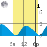 Maromas tide chart for Wednesday, April 1, 2026
