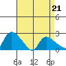 Maromas tide chart for Tuesday, April 21, 2026
