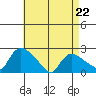 Maromas tide chart for Wednesday, April 22, 2026