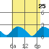Maromas tide chart for Saturday, April 25, 2026