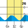 Maromas tide chart for Sunday, April 26, 2026
