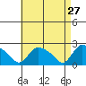 Maromas tide chart for Monday, April 27, 2026