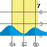 Maromas tide chart for Tuesday, April 7, 2026