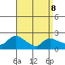 Maromas tide chart for Wednesday, April 8, 2026