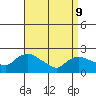 Maromas tide chart for Thursday, April 9, 2026