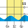 Maromas tide chart for Monday, May 11, 2026