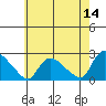 Maromas tide chart for Thursday, May 14, 2026
