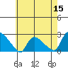 Maromas tide chart for Friday, May 15, 2026