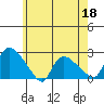 Maromas tide chart for Monday, May 18, 2026