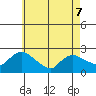 Maromas tide chart for Thursday, May 7, 2026