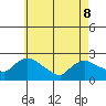 Maromas tide chart for Friday, May 8, 2026