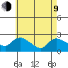 Maromas tide chart for Saturday, May 9, 2026
