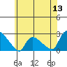 Maromas tide chart for Saturday, June 13, 2026
