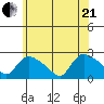 Maromas tide chart for Sunday, June 21, 2026